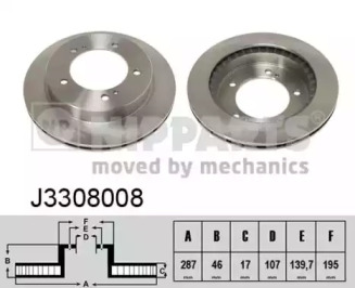 J3308008 NIPPARTS Тормозной диск