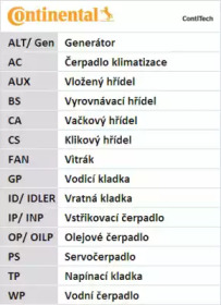 CT937K1 CONTITECH Комплект (ремінь+ролики)